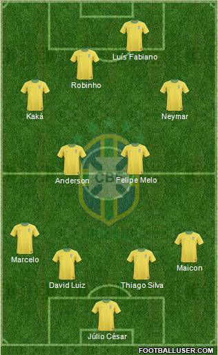 Brazil Formation 2011