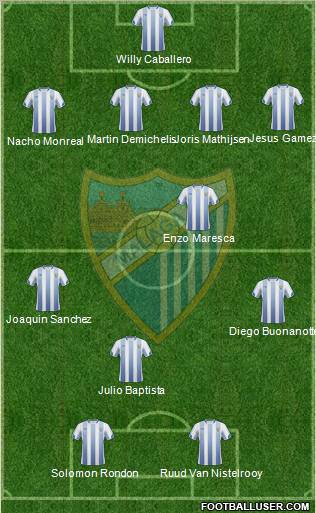 Málaga C.F., S.A.D. Formation 2011