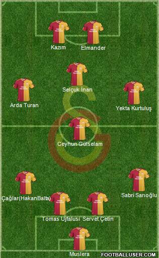 Galatasaray SK Formation 2011