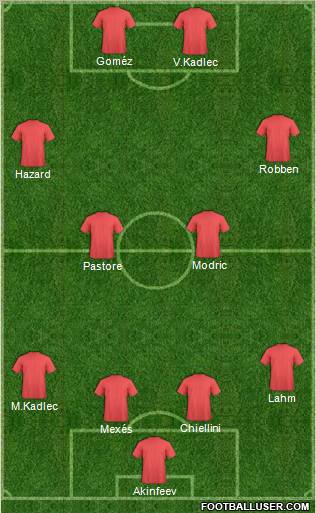 Football Manager Team Formation 2011
