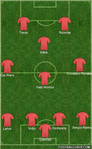 Champions League Team Formation 2011