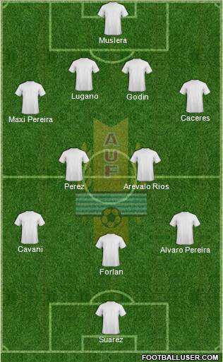 Uruguay Formation 2011