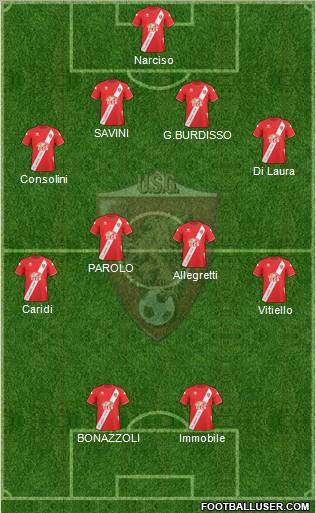 Grosseto Formation 2011