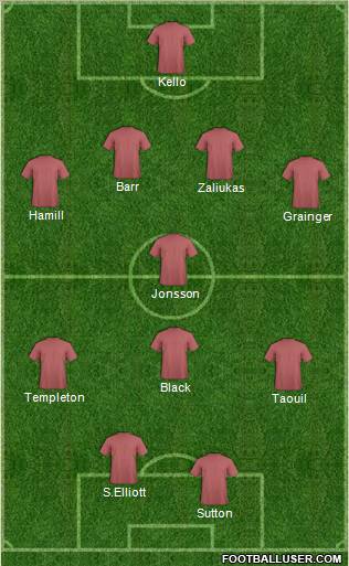 Heart Of Midlothian Formation 2011