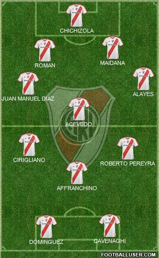 River Plate Formation 2011