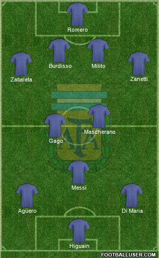 Argentina Formation 2011