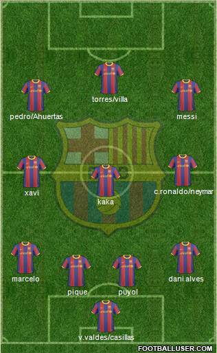 F.C. Barcelona Formation 2011