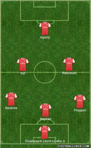 Arsenal Formation 2011