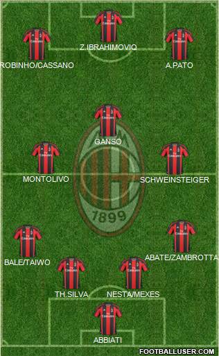 A.C. Milan Formation 2011