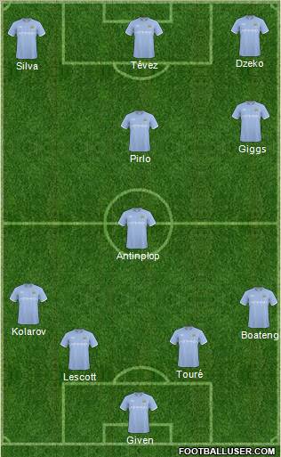 Manchester City Formation 2011