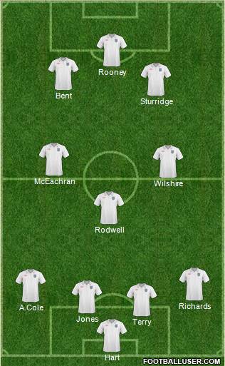 England Formation 2011