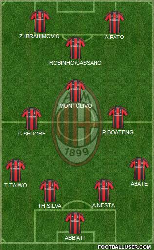 A.C. Milan Formation 2011