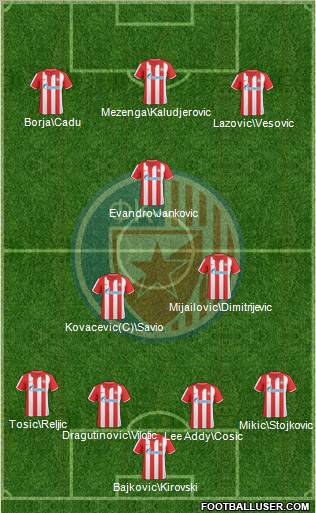 FC Red Star Belgrade Formation 2011