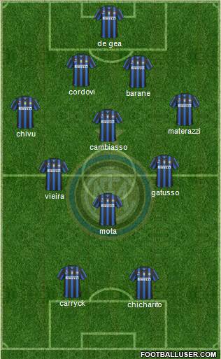 F.C. Internazionale Formation 2011