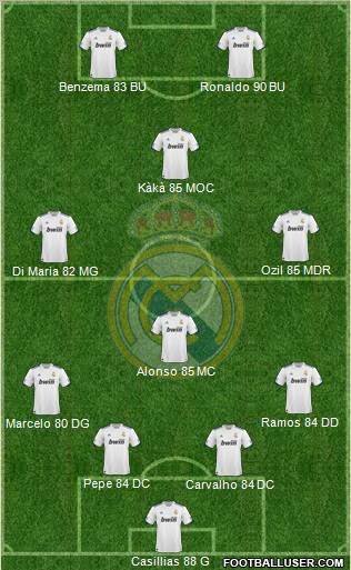 Real Madrid C.F. Formation 2011
