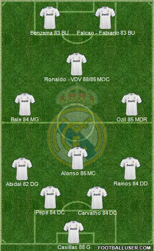 Real Madrid C.F. Formation 2011