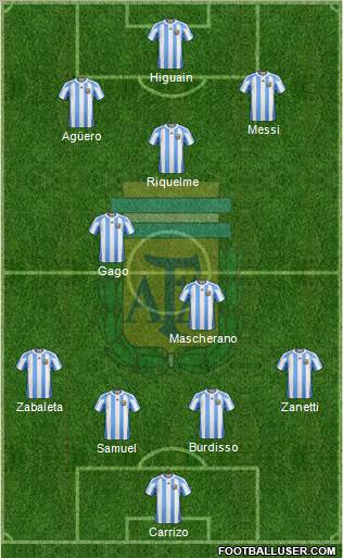Argentina Formation 2011