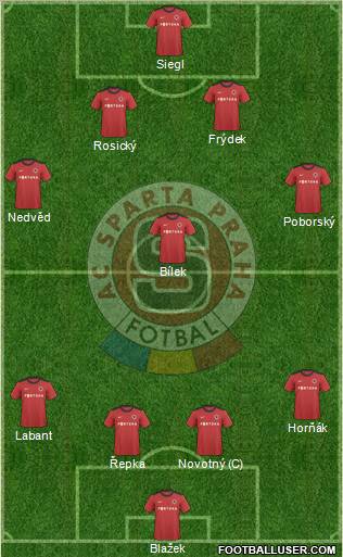 Sparta Prague Formation 2011