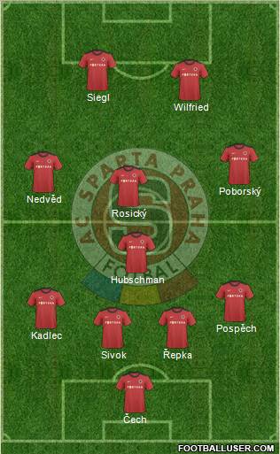 Sparta Prague Formation 2011
