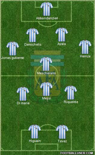 Argentina Formation 2011