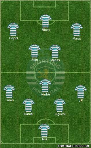 Sporting Clube de Portugal - SAD Formation 2011