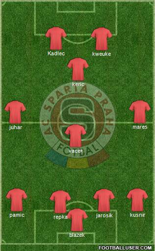 Sparta Prague Formation 2011