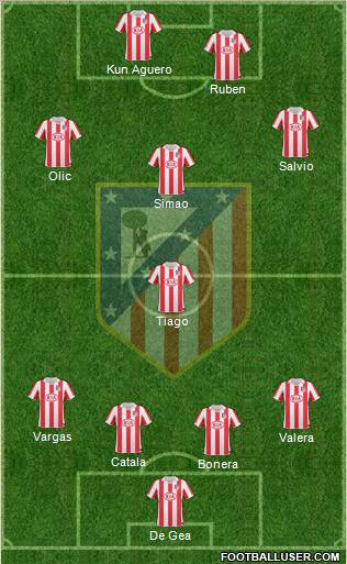 C. Atlético Madrid S.A.D. Formation 2011