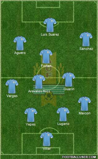 Uruguay Formation 2011