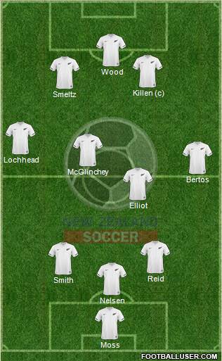 New Zealand Formation 2011