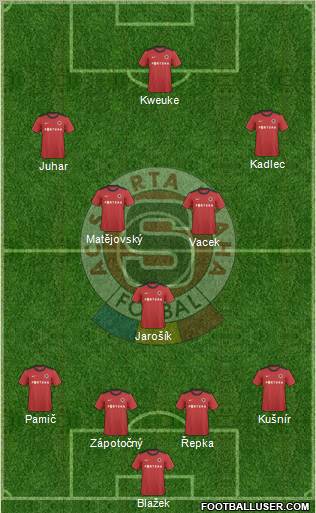 Sparta Prague Formation 2011