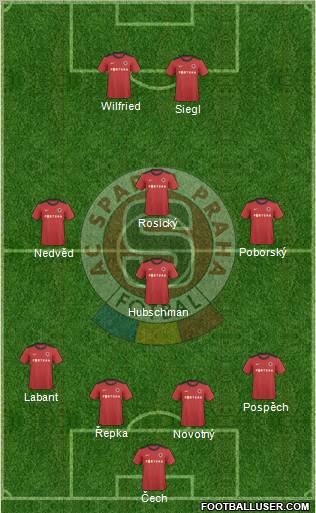 Sparta Prague Formation 2011