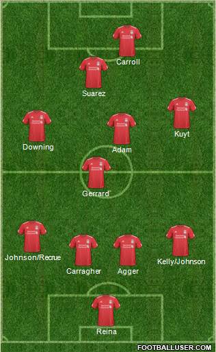 Liverpool Formation 2011