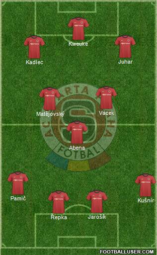 Sparta Prague Formation 2011