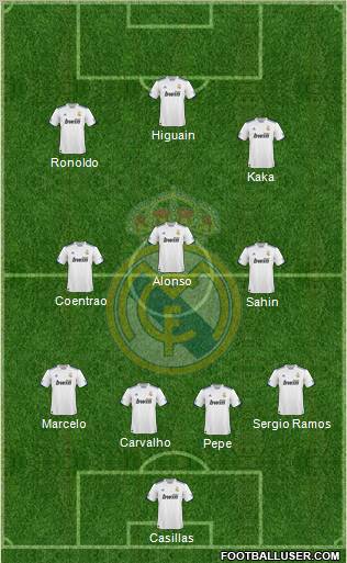 Real Madrid C.F. Formation 2011