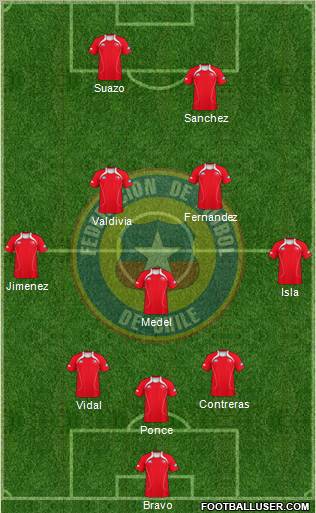 Chile Formation 2011