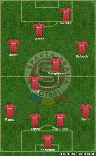 Sparta Prague Formation 2011
