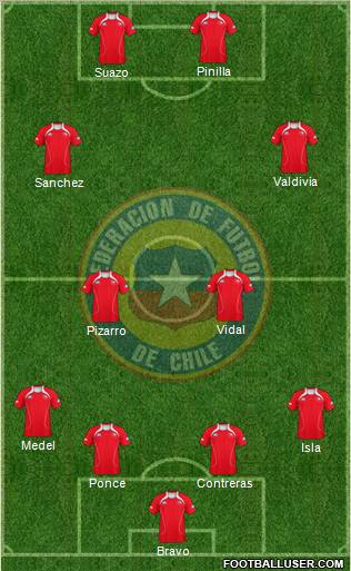 Chile Formation 2011