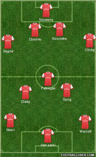 Arsenal Formation 2011