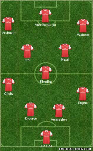 Arsenal Formation 2011