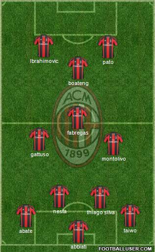 A.C. Milan Formation 2011