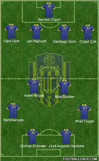 MKE Ankaragücü Formation 2011