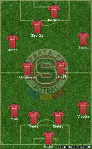 Sparta Prague Formation 2011