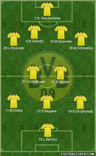 Borussia Dortmund 4-2-3-1 football formation