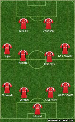 Dolcan Zabki Formation 2011