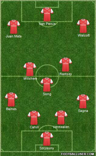 Arsenal Formation 2011