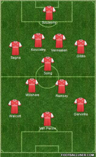Arsenal Formation 2011