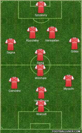 Arsenal Formation 2011