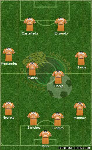 Club Jaguares de Chiapas Formation 2011