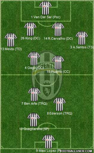 Juventus Formation 2011