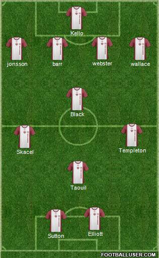 Heart Of Midlothian Formation 2011